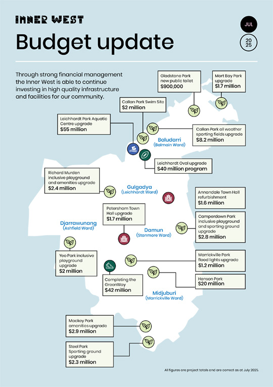 A map of the Inner West showing budget spending on various infrastructure projects. More detail can be found in the rates newsletter linked from this page.